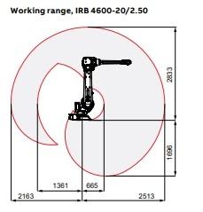 China ABB IRB 4600 Adaptive Robotic Arms 20KG Load For Factory Robots for sale