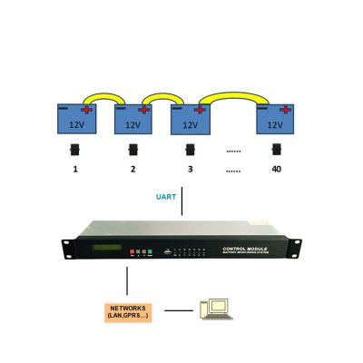 China Data Center/communication/transportation etc. BMS Applied to Data Centers for 1.2V/2V/6V/12V Lead Acid/Lithium/Nicd Battery Monitor Internal Resistance/Voltage/Temperature for sale