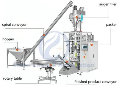 China Powder Pouch Vertical Form Fill And Seal Machine 150ml To 4000ml With Spiral Conveyor for sale