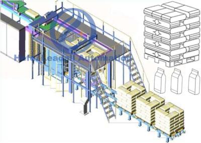 China PLC Machine van Controle de Automatische Palletiser voor Zakkendozen Hoge het Stapelen Capaciteit Te koop