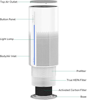 China INVITOP Newest Design Mini Portable Carbon Hepa Filter Night Light Desk Led Purifier Home Room Night Light Air Led Scrubber for sale