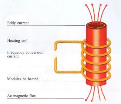 China Water Cooling High Frequency Induction Heating Furnace for Heating Applications zu verkaufen