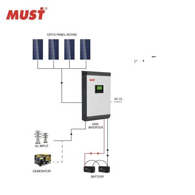 China Home Solar System MUST Solar Inverter 1KW 2KW 3KW 4KW 5KW Off Grid Solar Inverter Hybrid Inverter For Home Appliance for sale