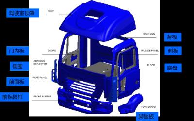 China Professional Lightweight SMC And RTM Technology Gel Coat Auto Body Parts for sale