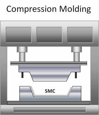 China Good Flexibility FRP Mould High Impact Toughness Economical Low Mold Cost for sale