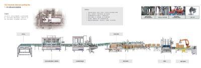 China 1-5L Lubricant Filling Line 1000-5000BPH 1000ml-5000ml for sale