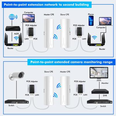 China Warehouses Garden Barns Shop Garages Wifi Outdoor Bridge 24V PoE 14dBi 5ghz 3km for sale