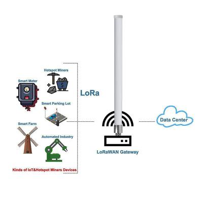 China het Wijfje van de Glasvezellora gateway antenna with N van 915MHz 5.8dBi 8dBi aan Mannelijke de Uitbreidingskabel van SMA Te koop