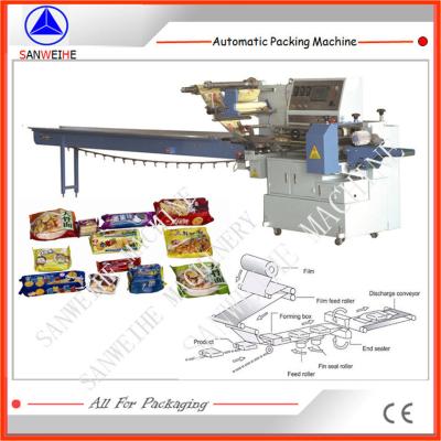 Cina SWSF 450 Servomotore Flow Wrapping Machine Confezionatrice per stuzzicadenti in vendita