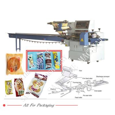 China Hochgeschwindigkeits-Flow Wrap-Verpackungsmaschine mit 5 kW Swsf 590 Horizontale automatische Verpackungsmaschine zu verkaufen