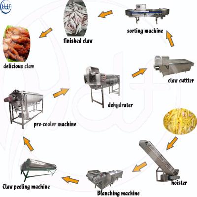 China Linha de processamento dos pés da galinha da eficiência elevada, máquina de processamento dos pés da galinha à venda