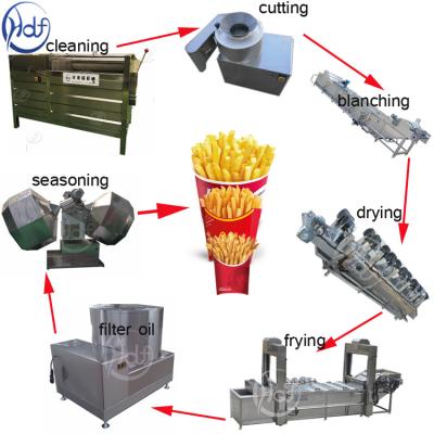 China Small Scale Semi Automatic Potato Chips Making Machine High Performance for sale