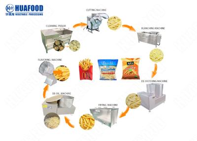 China Linha de produção das batatas fritas da batata da fábrica das batatas fritas das fritadas/batatas fritas que fazem a máquina crocante automático à venda