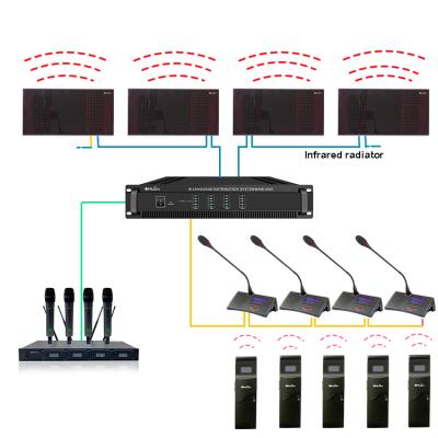 China Digital Infrared Simultaneous Interpretation System HY-4100R AC100-240V 50/60Hz for sale