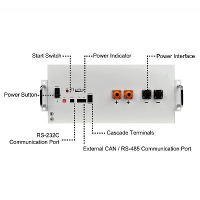 China 48V 100Ah Telekommunikations-Lithium-Batterie des Batterie-Satz-3KW für Energie-Speicher-System zu verkaufen