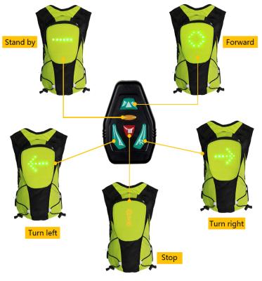 China Anti-theft Wireless Control Led Flashing Light Backpack Display Luminous Outdoor Light Backpack With Direction Indicator Mochila de bicicleta for sale