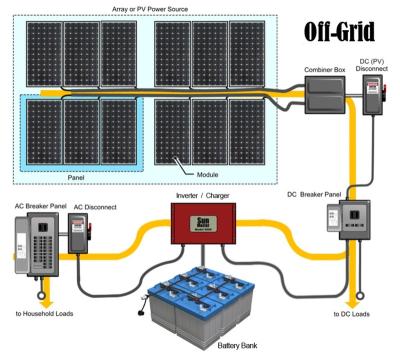 China Complete EVA+PET Off Grid Solar PV System Tesla 20Kw 40Kw 50Kw 30Kw Off Grid Power Kit Solar Panel System for sale