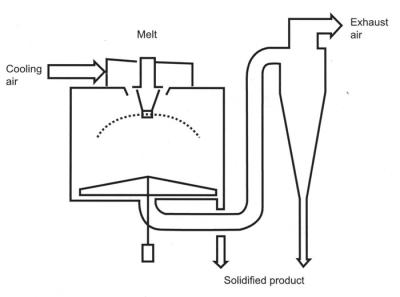 China Continuous Drying 10000kg Spray Dryer Granulator for sale