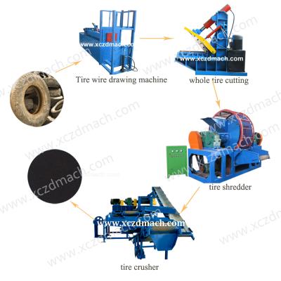 China Recycle Waste Tires High Capacity Waste Tire Recycling Machine\Used Tire Cutting Machine\Rubber Tile Machine for sale