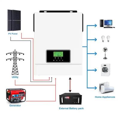 China Off Hybrid 1Kva Dc Ot Ac Hybrid Solar Inverter Pcb Inverter With Solar Charging 1600W Hybrid Solar Inverter 3 Phase for sale