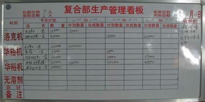 China Magnetic white/black/green kanban board production for sale