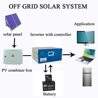 China 600W 24V Wind Solar Hybrid Controller Inverter Complementary System Integrated Machine for sale