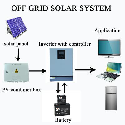 China Renewable Energy Generator Photovoltaic Solar Energy Systems 2kw 3kw 5kw 6kw 10kw 100kw off Grid Complete Solar System zu verkaufen