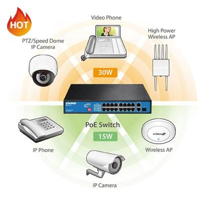 China Gigabit SFP Port POE Factory OEM/ODM Switch Port 4 8 16 24 10/100M Gigabit Ethernet Fiber Switch POE With SFP Ports for sale