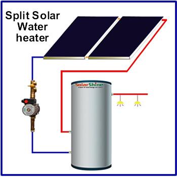 China Flat Plate Split Pressurized Solar Water Heater Stainless Steel Outer Tank for sale