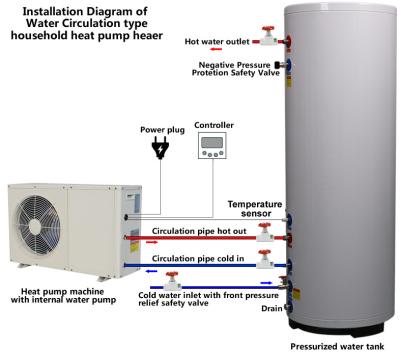 China Het Type van rolcompressor Kleine Van de Verwarmerresidentail van het Warmtepompwater het Huistoepassing Te koop