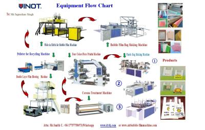 China Automatic Stretch Film Rewinding Machine / Cling Film Extruder 600 - 1000mm Width for sale