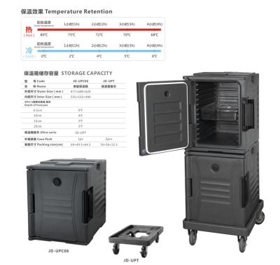 China Ultra Safety Single Pan Carriers With Wheels Food Servers Container for sale