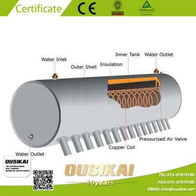 China Hot Water Heat Exchanger Solar Water Heater for sale