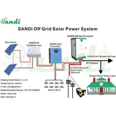 China Commercial 15kw Off Grid Solar Power System for sale