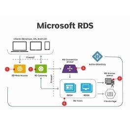 China Activación 2019 de la seguridad de Internet de la llave de la licencia de Windows Server de la mesa en venta