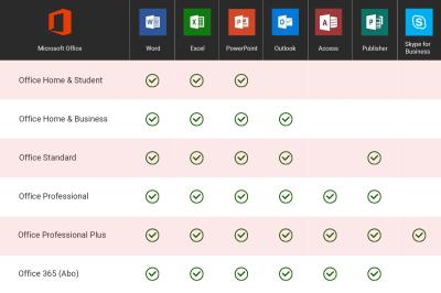 China 2 het Huis van PC 2GB  Office 2019 en de Bedrijfsproductcode, maken Excel-Activeringssleutel 2019 los Te koop