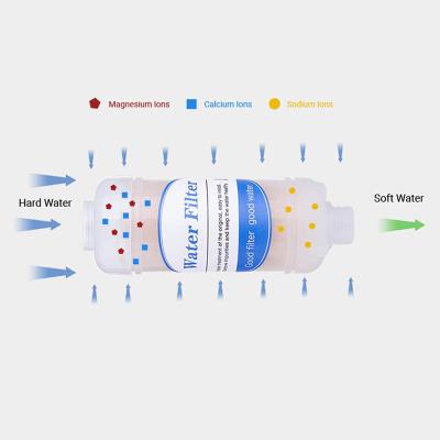 China Household Parts for Bidet IPL Laser Machine Soften Water Ion Exchange Resin Deionized Equipment Ion Water Filter for sale