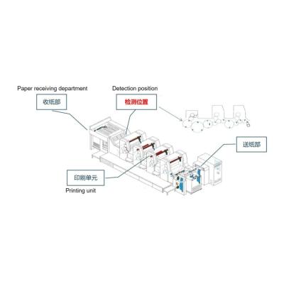 China Configuration of printing machine online detection system for sale