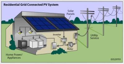 China Solar Photovoltaic (PV)  Protect the environment of  clean energy   The modern city constr for sale