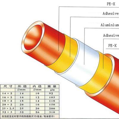 China Multi-Layer Aluminum Plastic Hot Water Under Floor Pert Heating Pipe Floor Heat Pipe Corrosion Resistant PEX for sale