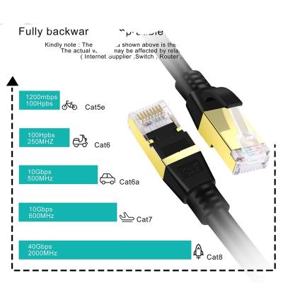 China Computer Good Quality PVC Cat8 Pure Copper Network Cable for sale