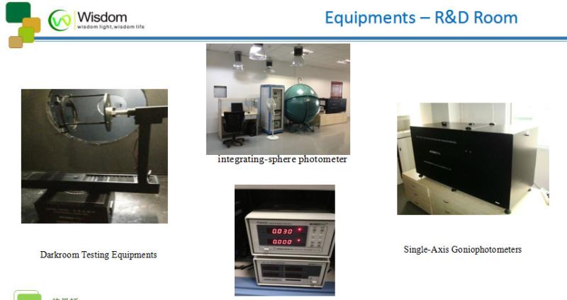 Geverifieerde leverancier in China: - WISDOM OPTOELECTRONICS TECHNOLOGY CO.,LIMITED.