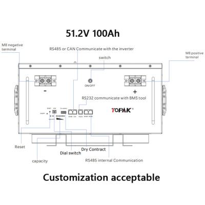 China Base station/backup power/home energy storage system Popular LFP 51.2V 100Ah Lfp Battery High Quality 51.2V Lifepo4 batteries for storage energy for sale