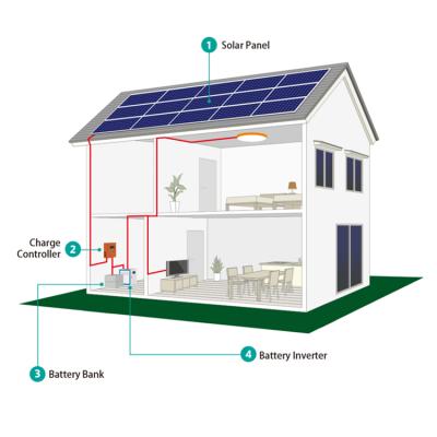 China Home complete! 2000w off-grid solar power system 2kw solar power system for home use for sale