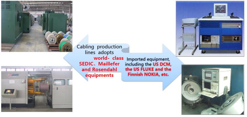 Fornitore cinese verificato - Chengdu Datang Communication Cable, Co. Ltd.