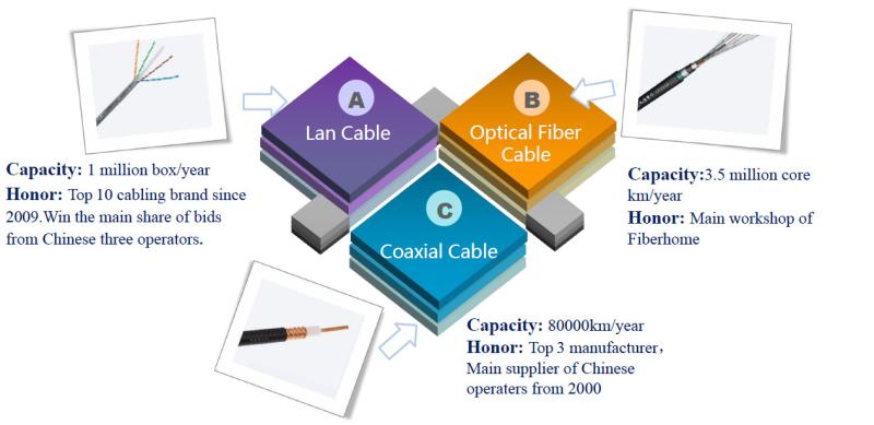 確認済みの中国サプライヤー - Chengdu Datang Communication Cable, Co. Ltd.