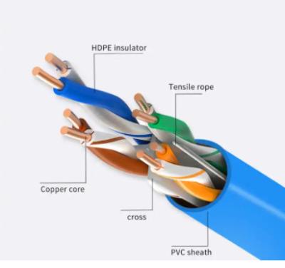 Chine OEM 22AWG 4 appareille le bas câble Ethernet Cat7 SFTP de l'interférence Cat7A à vendre