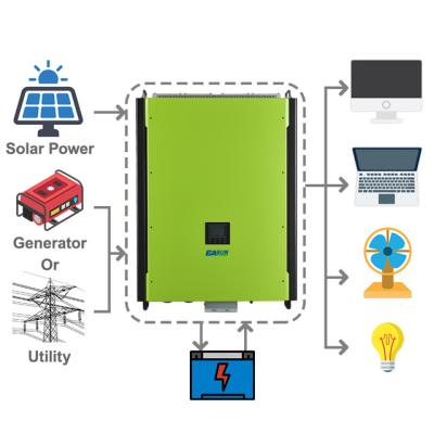 China MPPT Inverter Solar Power Home Hybrid Power Panel 10000 Watt Solar System 10 KW System Lithium Lifepo4 Battery Solar Panels for sale