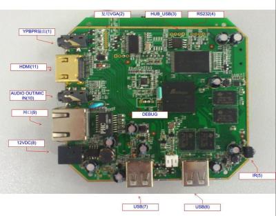 China Hochgeschwindigkeits-SMT-BAD Leiterplatte-Versammlung PCBA, Prototyp PWB-Brett zu verkaufen