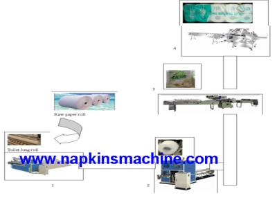 China Het Document van het hoge Capaciteitstoiletpapier Broodje die Machineproductielijn maken Te koop